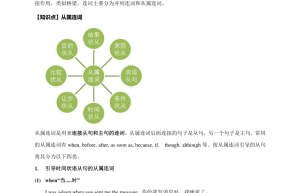 连接词有哪些？英语和语文常用连接词详解