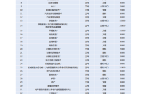 山东英才学院分数线2023公布了吗？