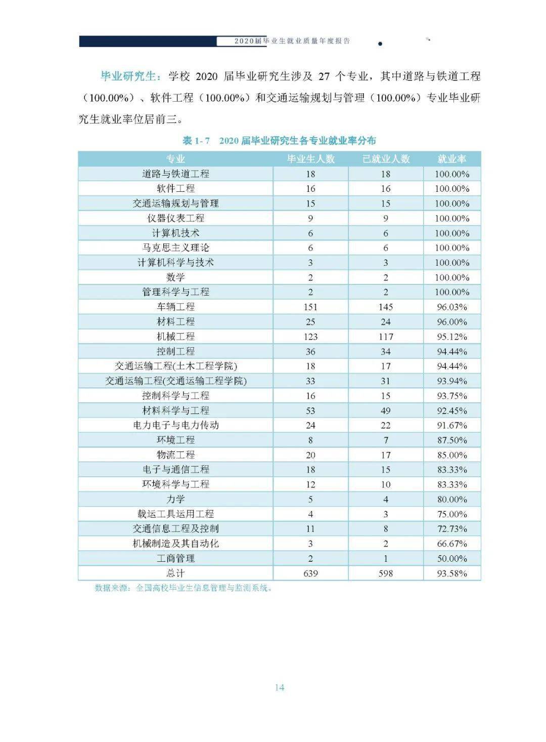 大连交通大学学费