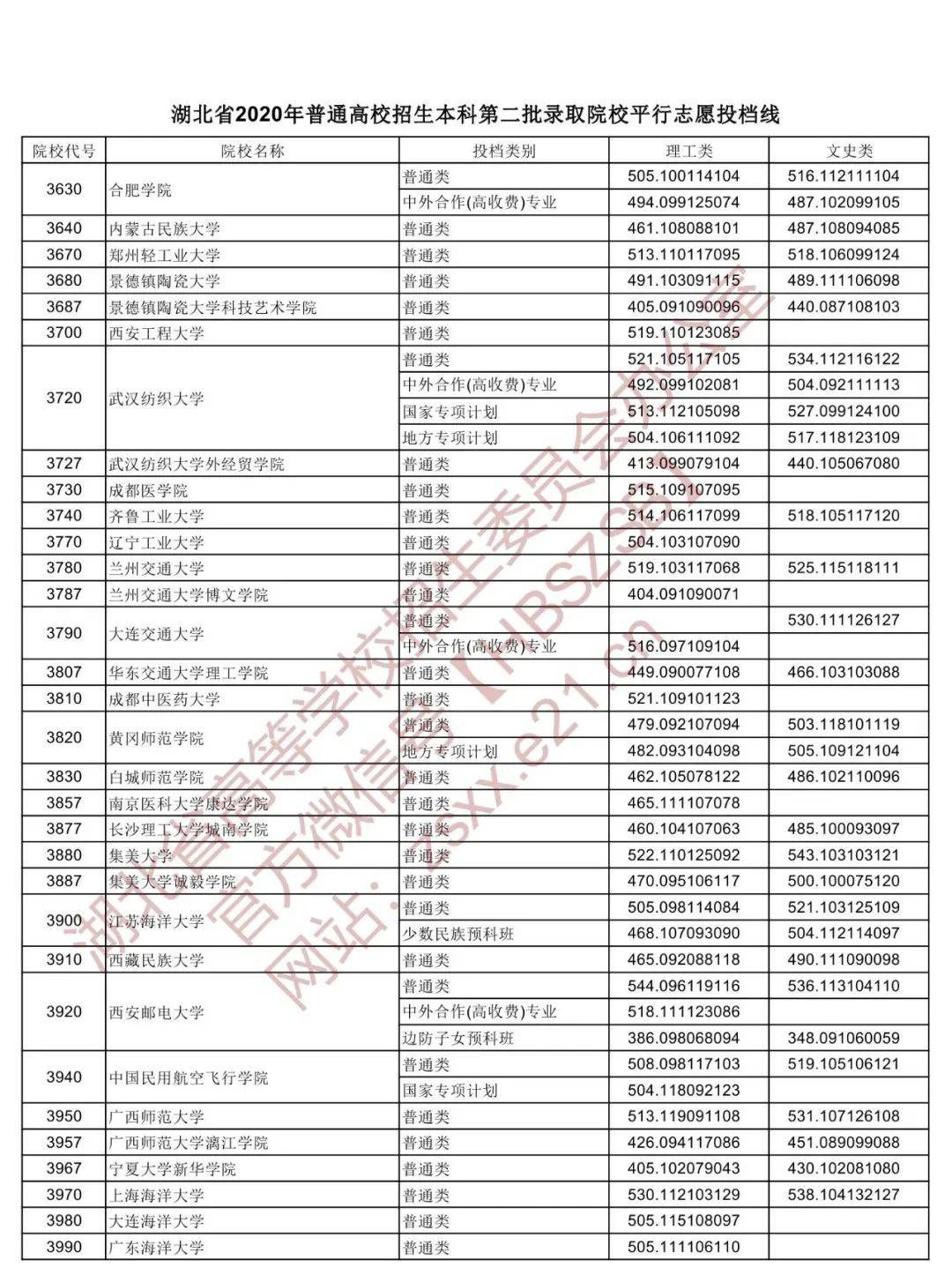 湖北录取分数线