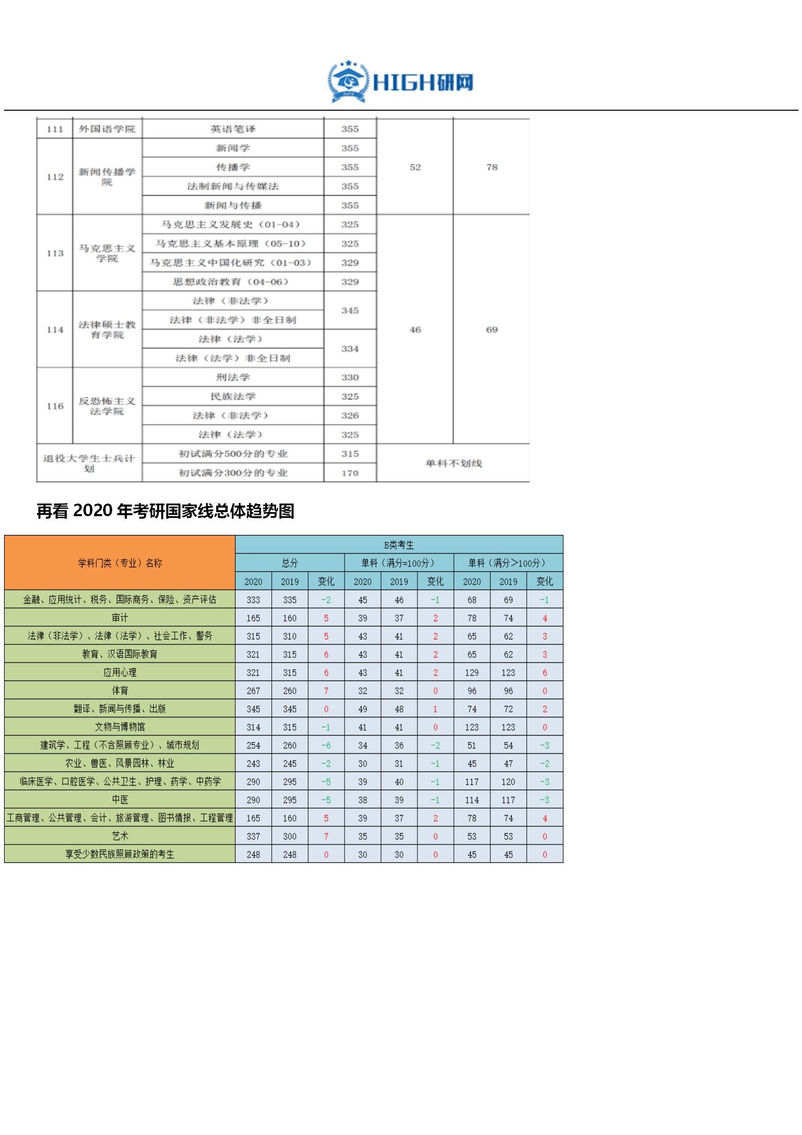 西安政法大学分数线