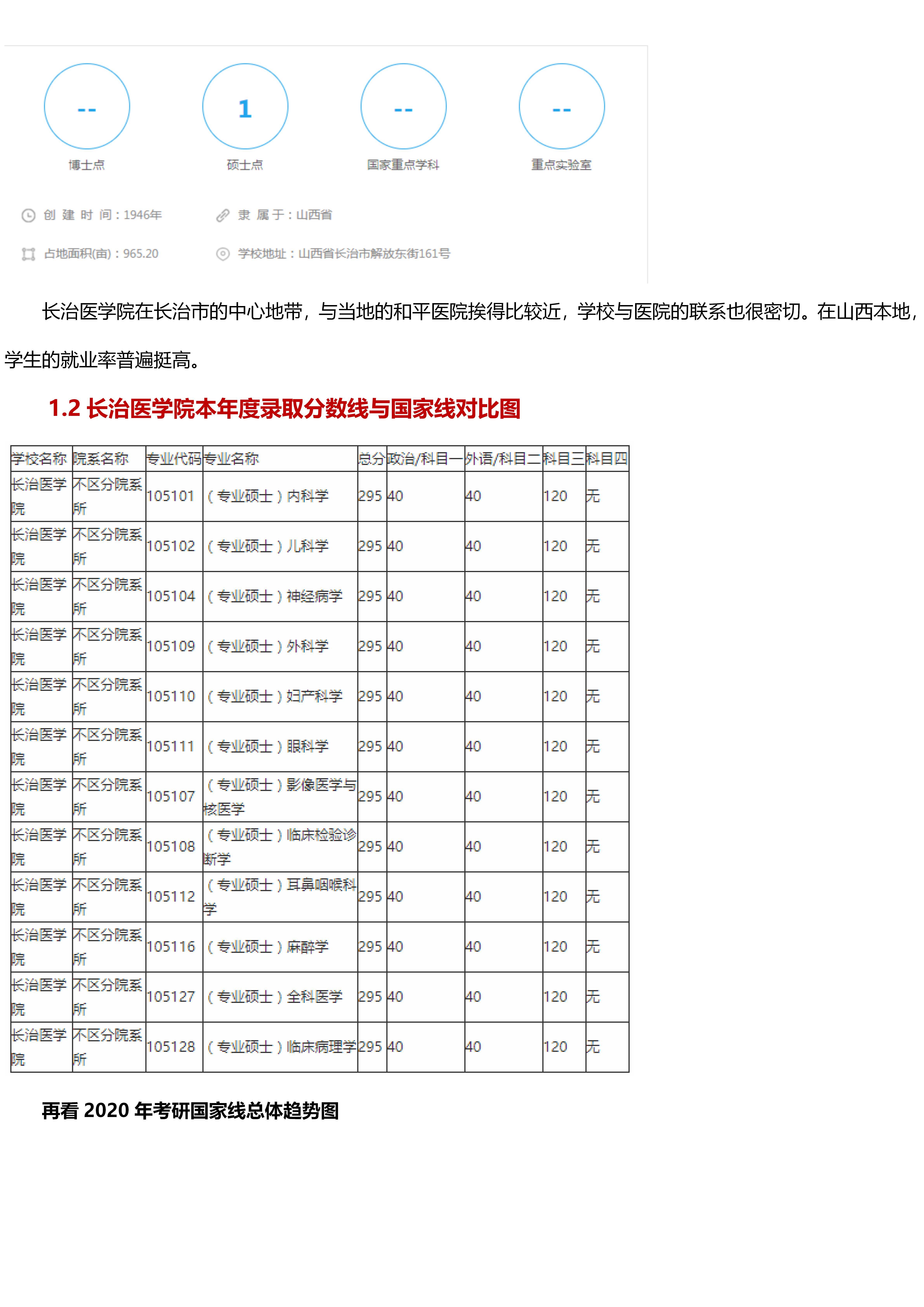 长治医学院分数线