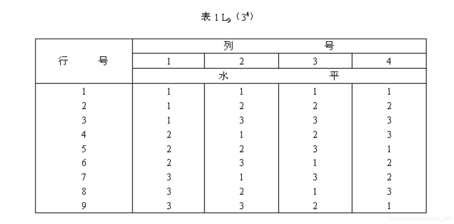 什么叫正交矩阵