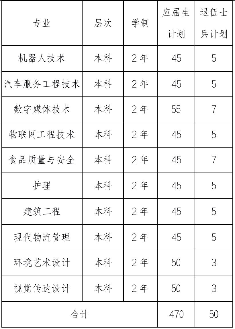 上海建桥学院分数线