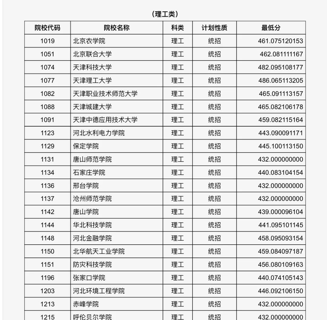 太原科技大学分数线