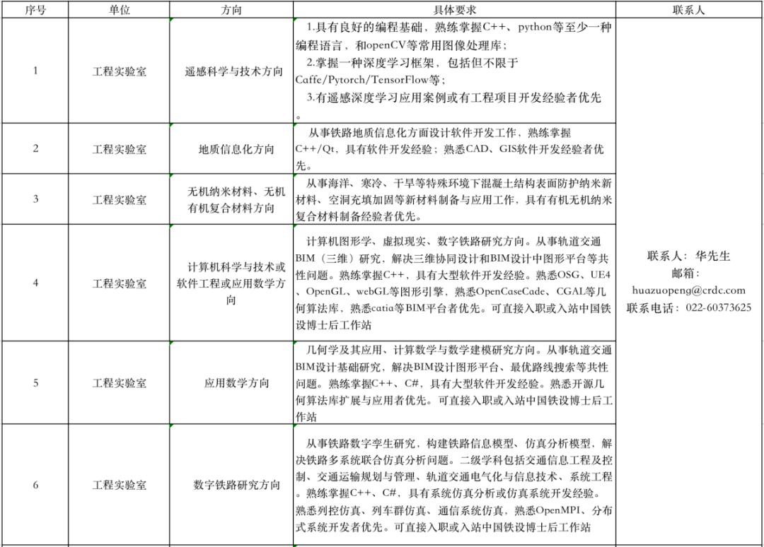 古代官员职位表