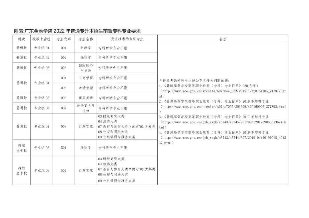 广东金融学院分数线