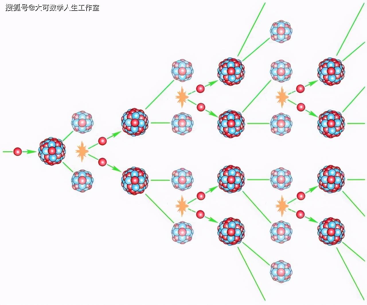 核裂变反应