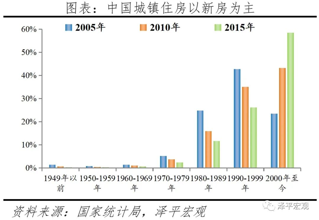 全国有多少