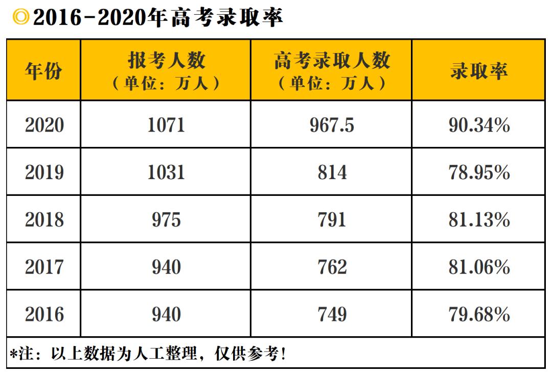 高考哪个省最难