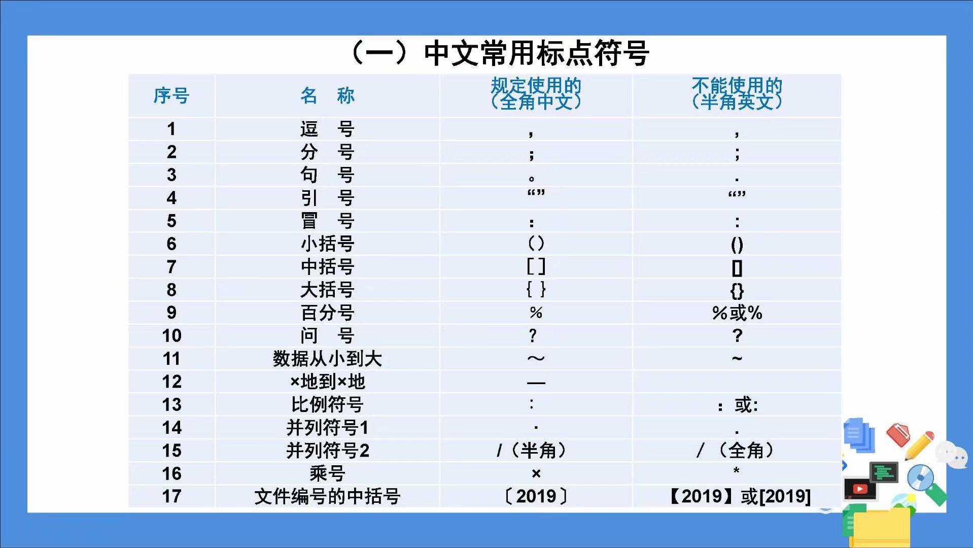 标点符号怎么用