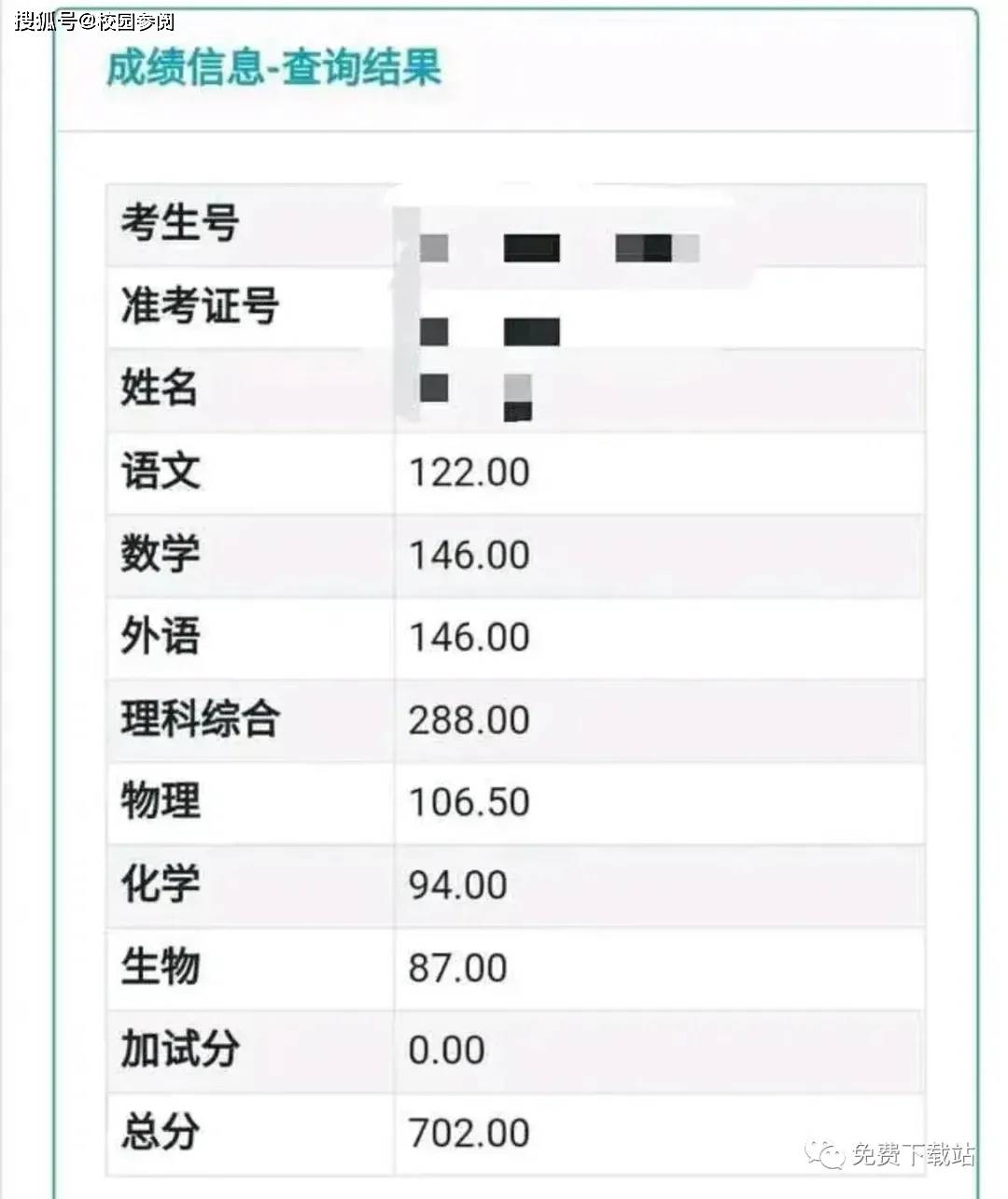 四川高考成绩查询