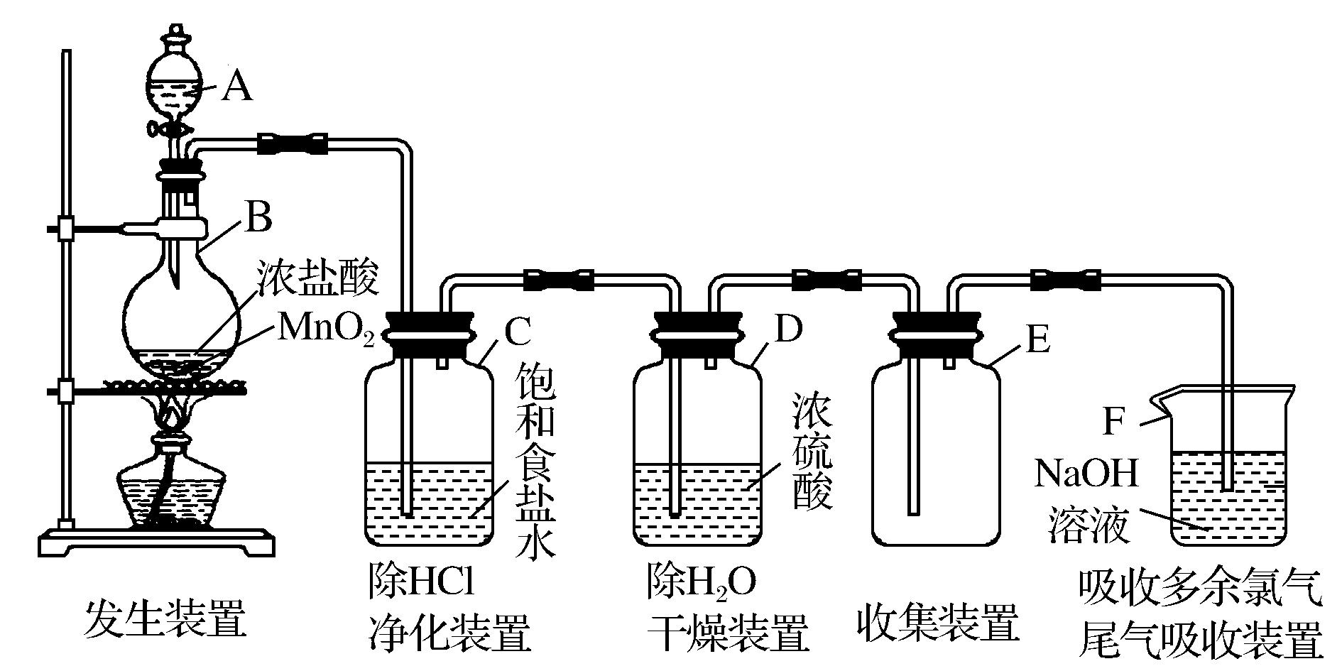 氯化学符号