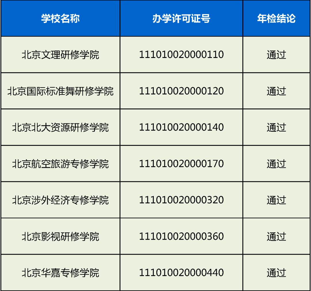 北京民族大学学费