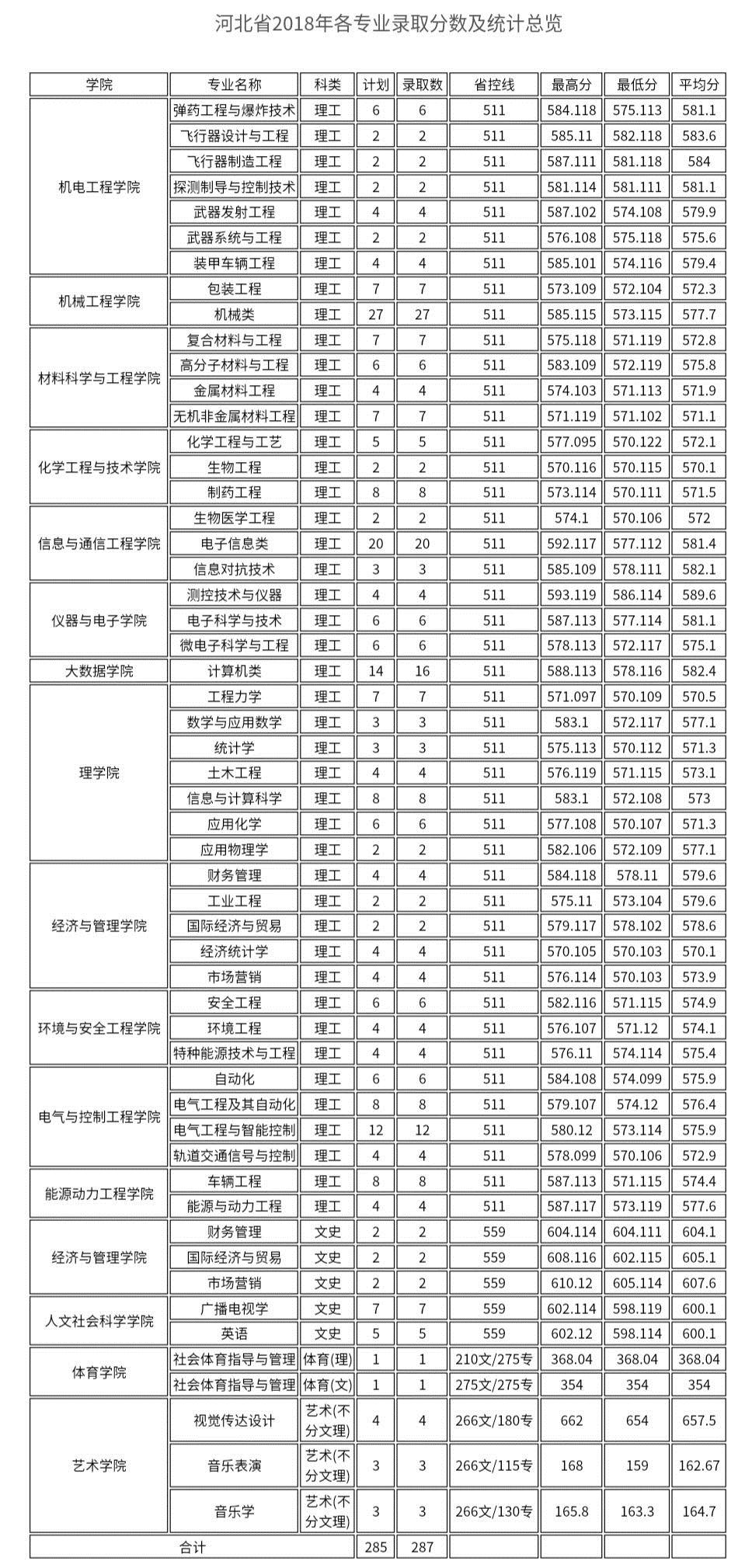 中北大学专业排名