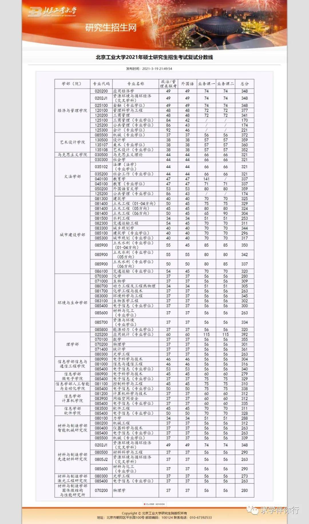 北京工业大学分数线