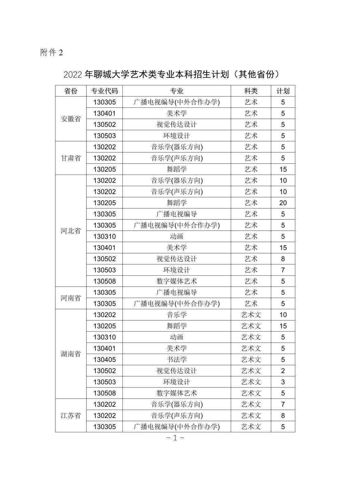 聊城大学历年分数线