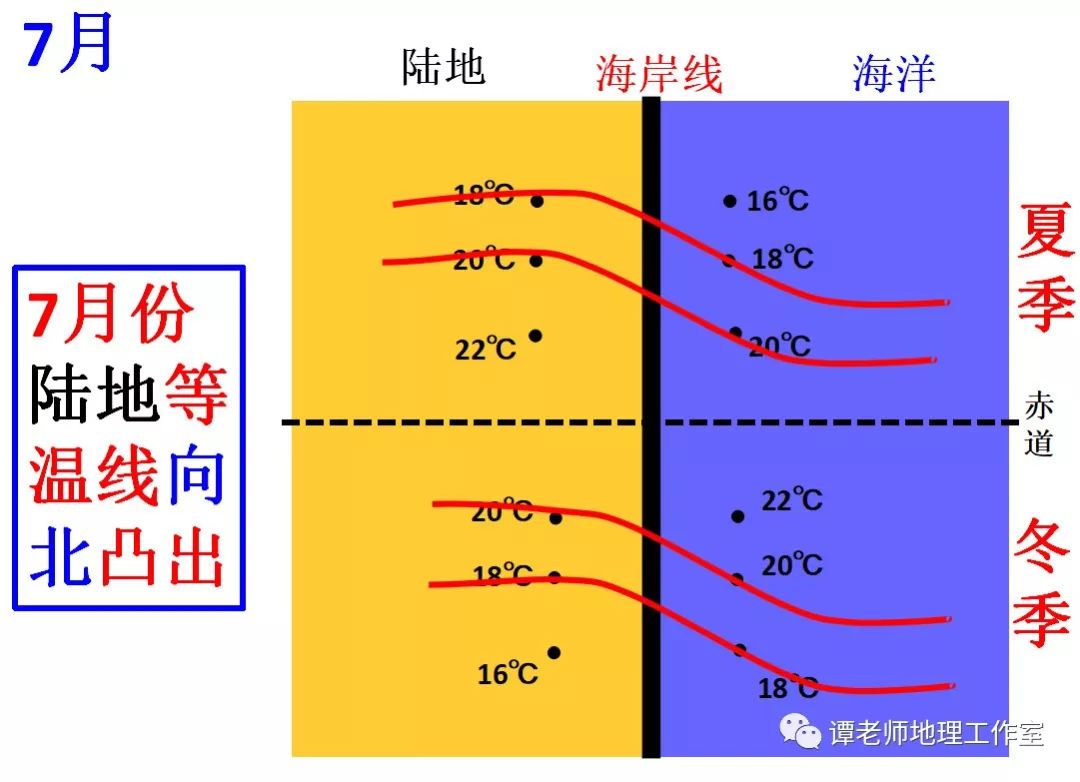 温带季风气候成因