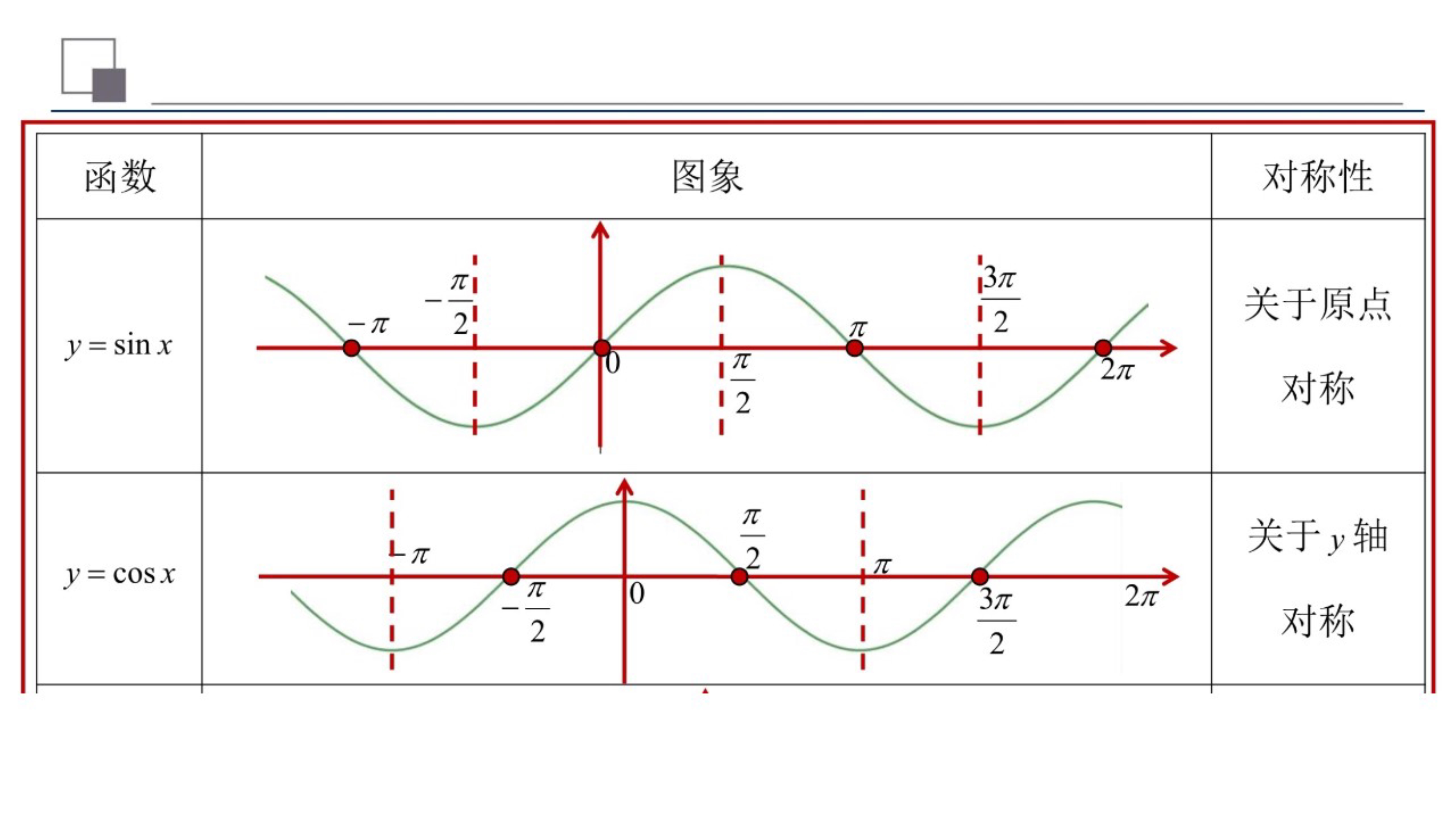 余切函数图像